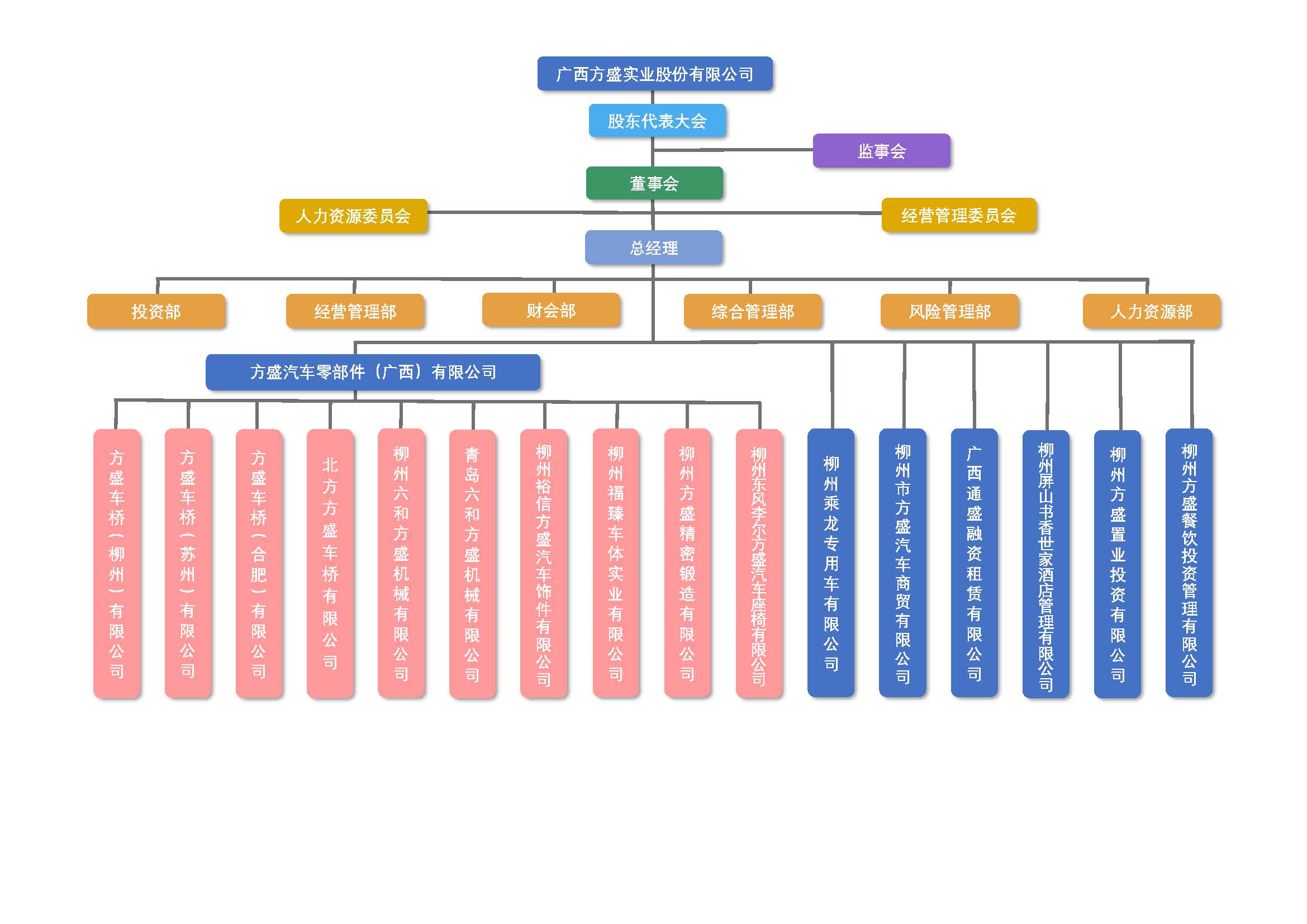 組織架構 (2).jpg